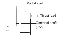 R88M-1[] / R88D-1SN[]-ECT Specifications 70 