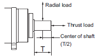 R88M-1[] / R88D-1SN[]-ECT Specifications 78 