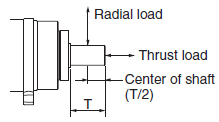 R88M-1[] / R88D-1SN[]-ECT Specifications 83 