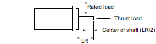 R88M-1[] / R88D-1SN[]-ECT Specifications 53 