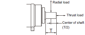 R88M-1[] / R88D-1SN[]-ECT Specifications 74 