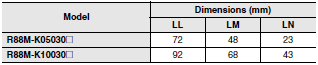 R88M-K, R88D-KN[]-ECT Dimensions 20 