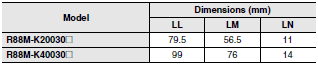 R88M-K, R88D-KN[]-ECT Dimensions 25 