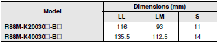 R88M-K, R88D-KN[]-ECT Dimensions 27 