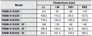 R88M-K, R88D-KN[]-ECT Dimensions 34 