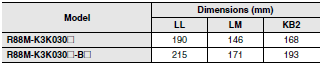 R88M-K, R88D-KN[]-ECT Dimensions 36 