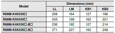 R88M-K, R88D-KN[]-ECT Dimensions 39 