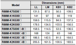 R88M-K, R88D-KN[]-ECT Dimensions 44 