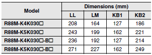 R88M-K, R88D-KN[]-ECT Dimensions 49 