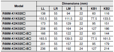 R88M-K, R88D-KN[]-ECT Dimensions 54 