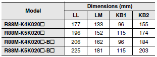 R88M-K, R88D-KN[]-ECT Dimensions 56 