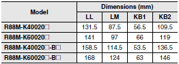 R88M-K, R88D-KN[]-ECT Dimensions 66 