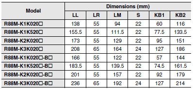 R88M-K, R88D-KN[]-ECT Dimensions 70 