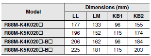 R88M-K, R88D-KN[]-ECT Dimensions 72 