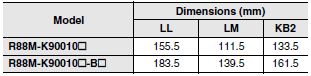 R88M-K, R88D-KN[]-ECT Dimensions 82 