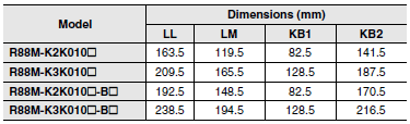 R88M-K, R88D-KN[]-ECT Dimensions 85 