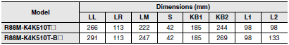 R88M-K, R88D-KN[]-ECT Dimensions 89 