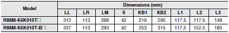 R88M-K, R88D-KN[]-ECT Dimensions 92 