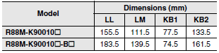 R88M-K, R88D-KN[]-ECT Dimensions 95 