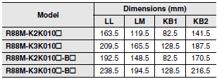 R88M-K, R88D-KN[]-ECT Dimensions 98 