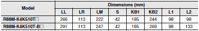 R88M-K, R88D-KN[]-ECT Dimensions 102 