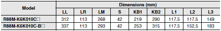 R88M-K, R88D-KN[]-ECT Dimensions 105 