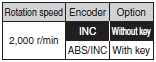 R88M-K, R88D-KN[]-ECT Lineup 12 