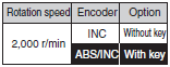 R88M-K, R88D-KN[]-ECT Lineup 13 