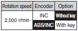 R88M-K R88D-KN[]-ECT Lineup 14 