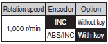 R88M-K R88D-KN[]-ECT Lineup 16 