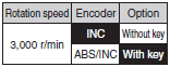 R88M-K, R88D-KN[]-ECT Lineup 6 