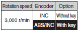 R88M-K, R88D-KN[]-ECT Lineup 8 