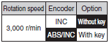 R88M-K, R88D-KN[]-ECT Lineup 9 