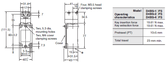 D4BS Dimensions 3