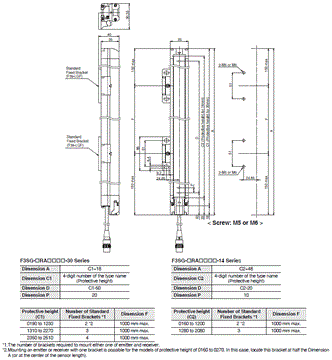 F3SG-R Series Dimensions 3 