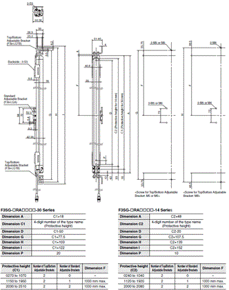 F3SG-R Series Dimensions 10 