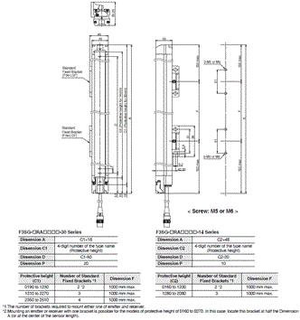 F3SG-R Series Dimensions 4 