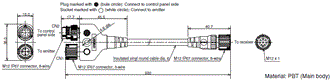 F3SG-R Series Dimensions 25 