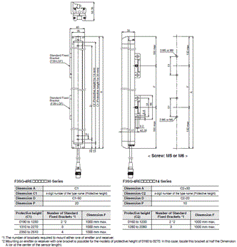 F3SG-R Series Dimensions 69 