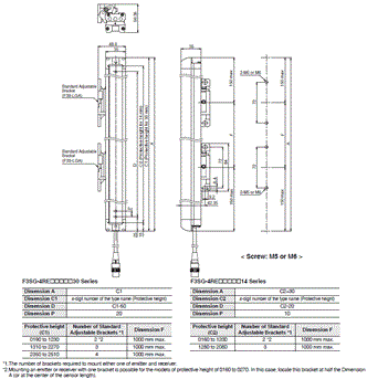 F3SG-R Series Dimensions 72 