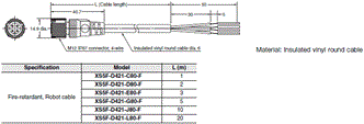 F3SG-R Series Dimensions 82 