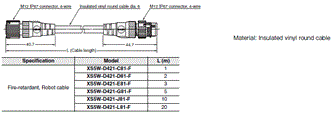 F3SG-R Series Dimensions 83 