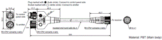 F3SG-R Series Dimensions 84 