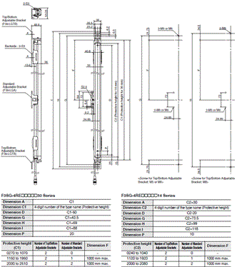 F3SG-R Series Dimensions 74