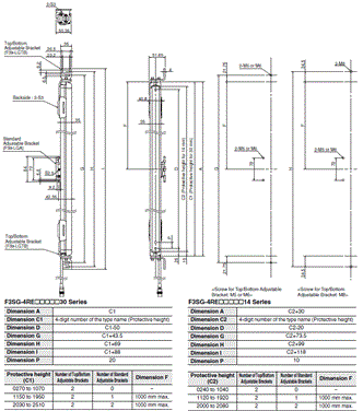 F3SG-R Series Dimensions 75 