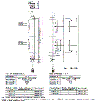 F3SG-R Series Dimensions 7 