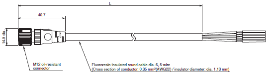 F3SG-R Series Dimensions 50 