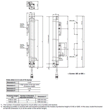 F3SG-R Series Dimensions 92 