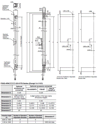 F3SG-R Series Dimensions 94 