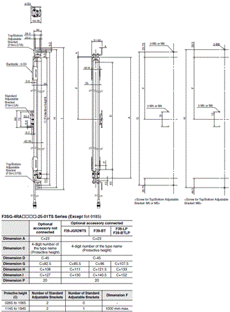 F3SG-R Series Dimensions 95 